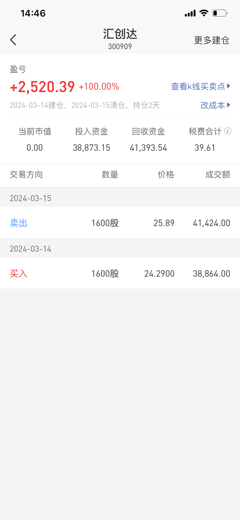 卖了留下的赚钱