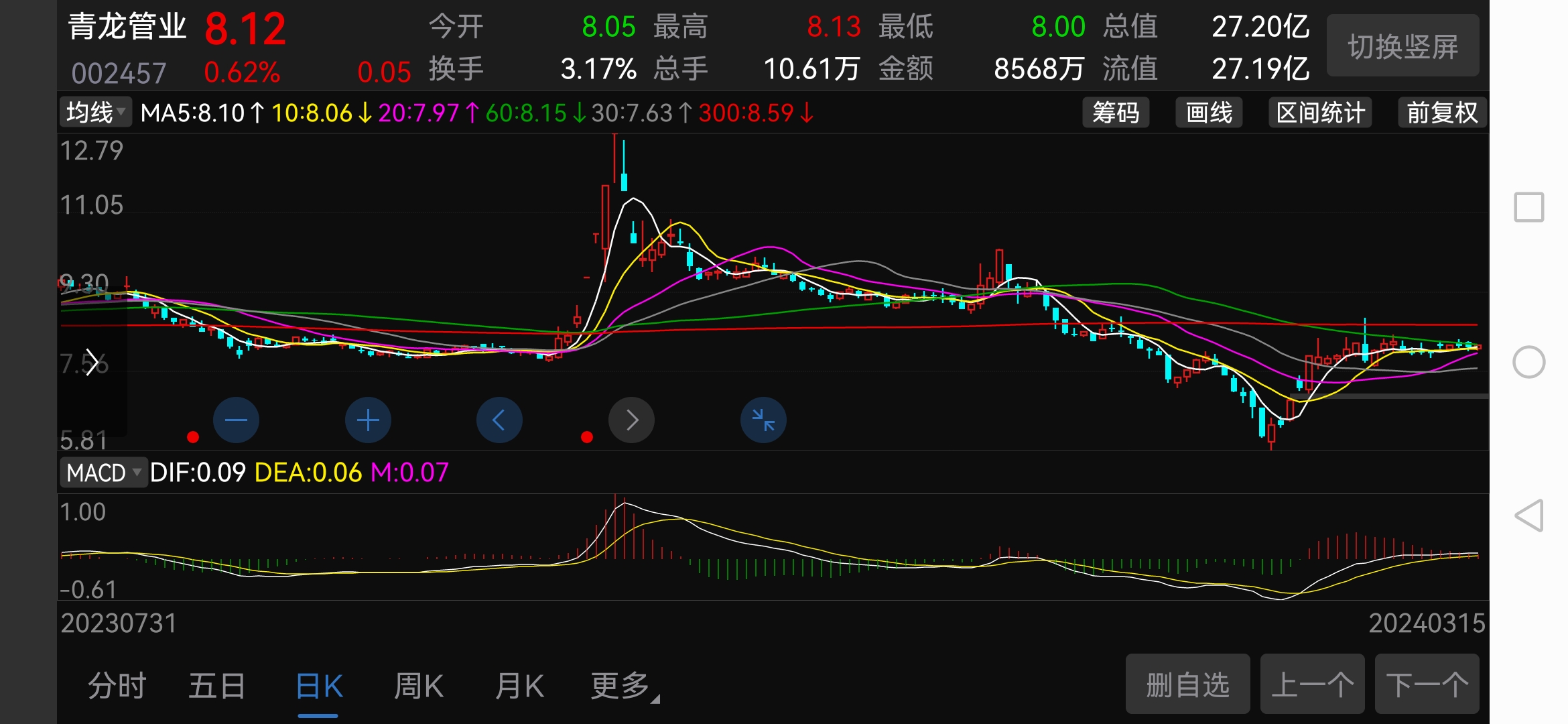 下周环保方向相关有大机会