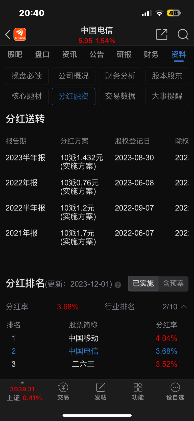 中国电信要将70净利润分红