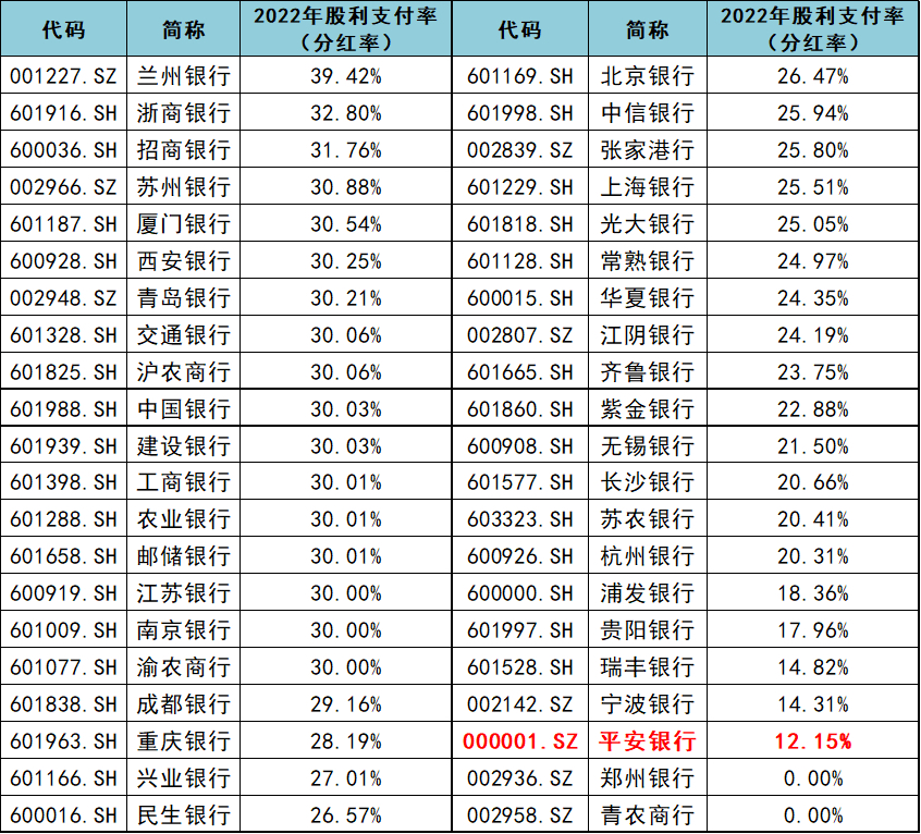 中国电信要将70净利润分红