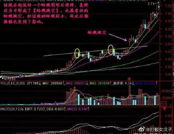学会金蛤蟆形态战法稳抓主升浪