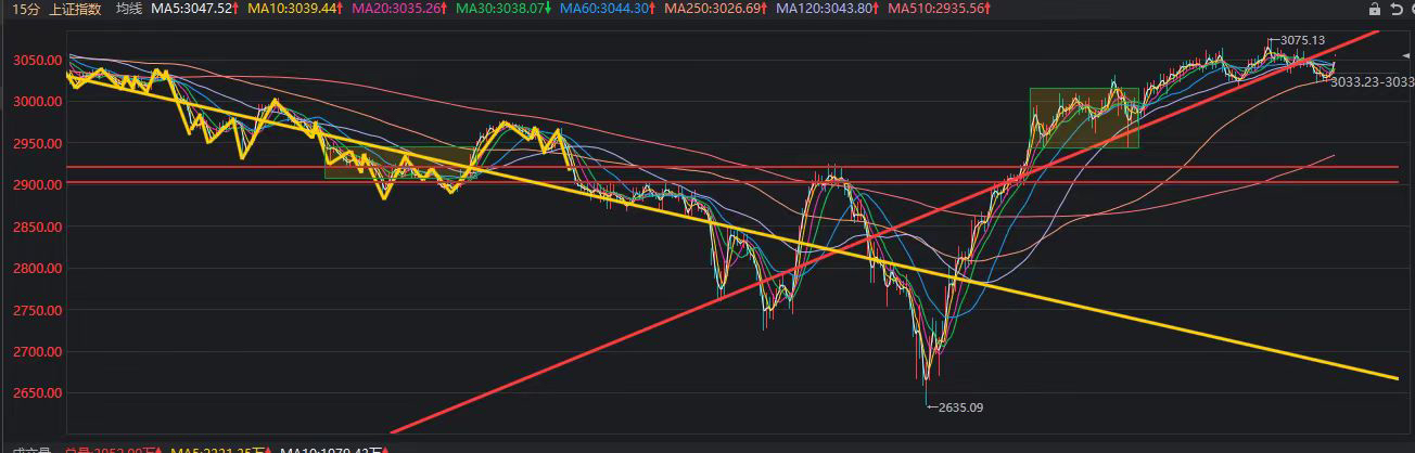 大盘分析_财富号_东方财富网