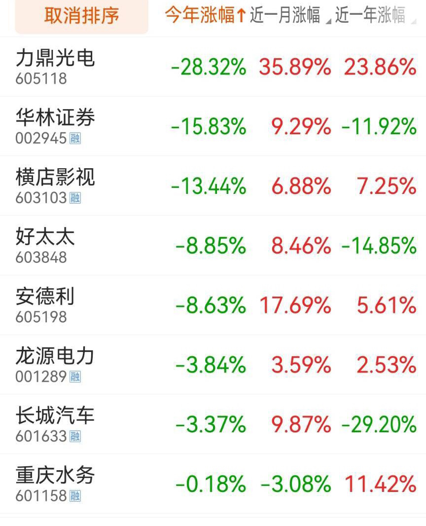 317持股比例合计90