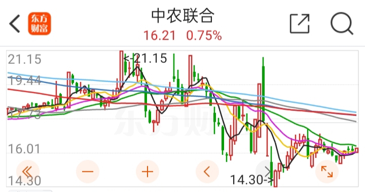 到底哪个也长俩下呀友友们给个建议呗$天桥起重(sz002523)$$中信金属