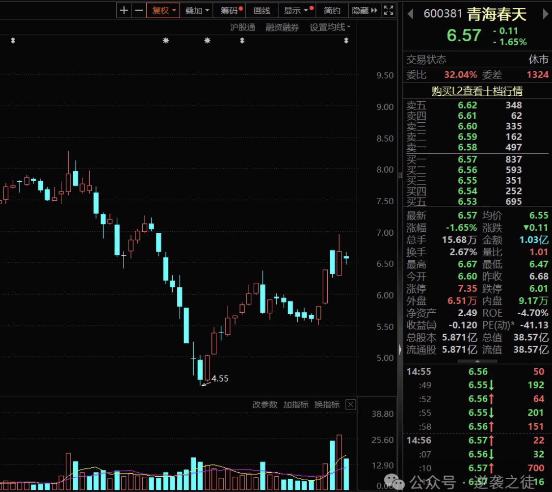 青海春天深度复盘:危机的同时也是机会
