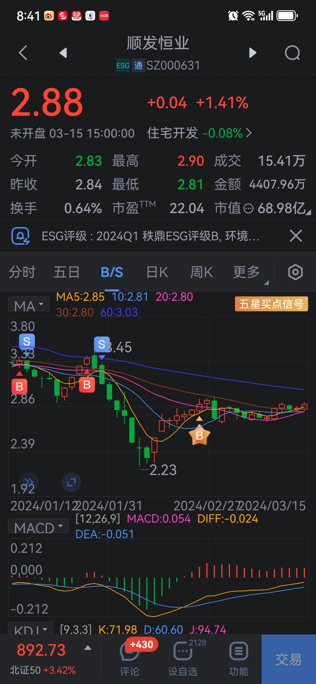 20250318日星期一农历二月初九关于短期个股000631顺发恒业
