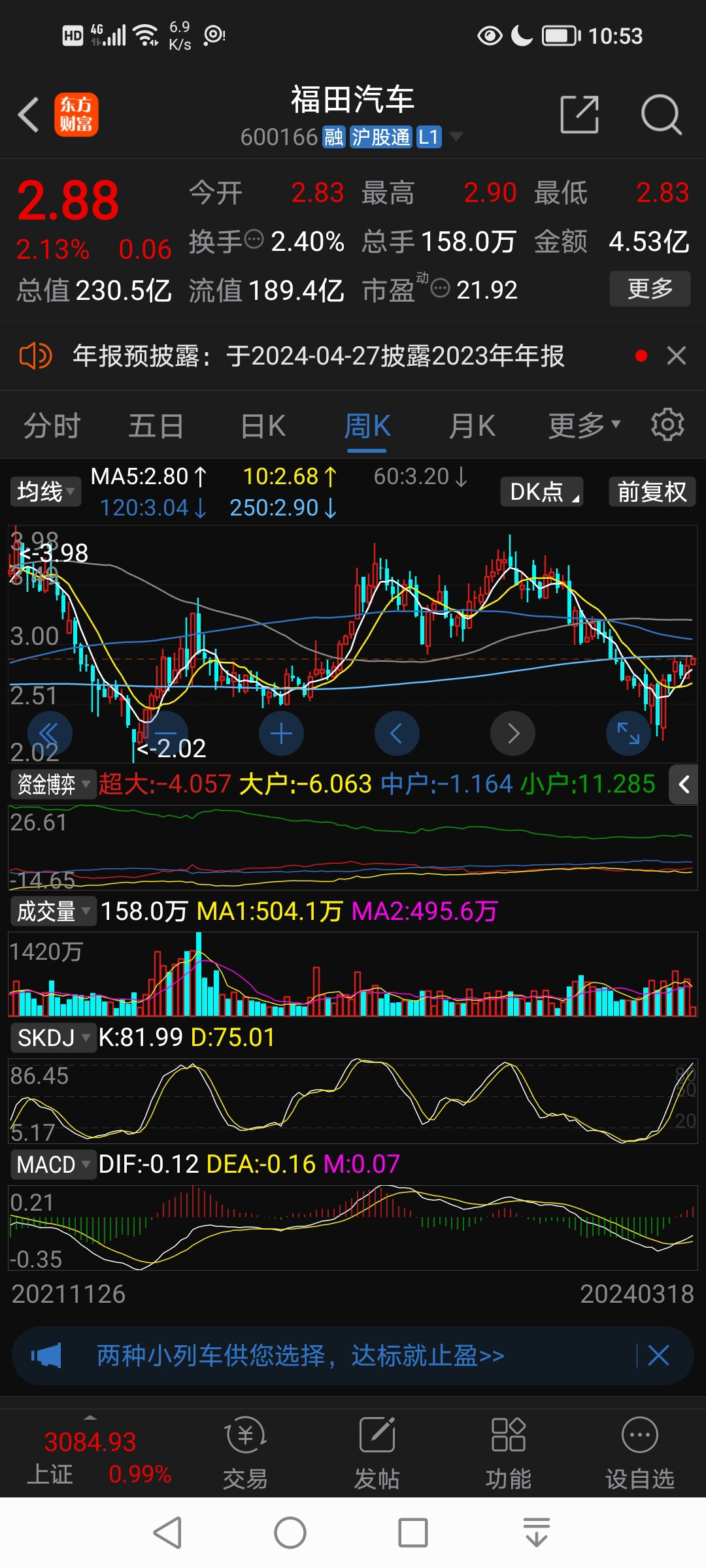 福田汽车滞涨汽车股会有补涨机会长安汽车正在完成20元目标路上北汽
