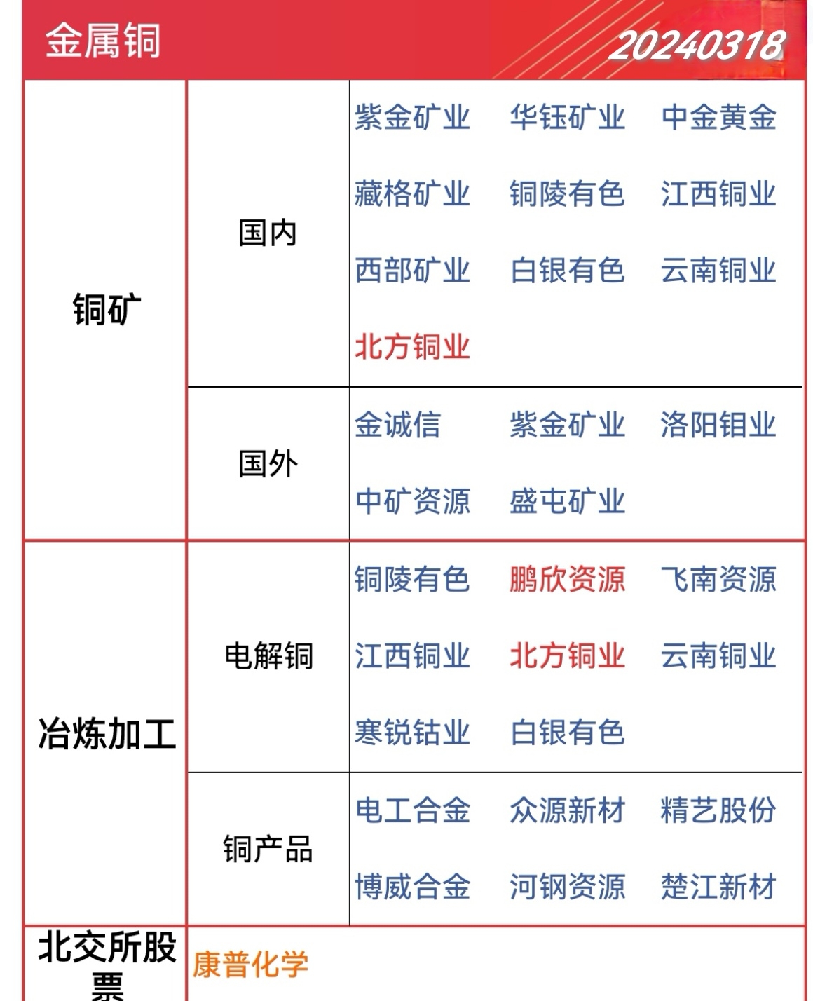 中国金属网铜价(今日中国铜价格行情) 第2张