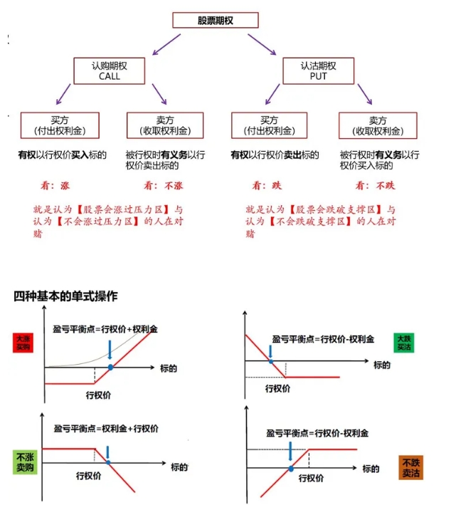 期权损益图讲解图片