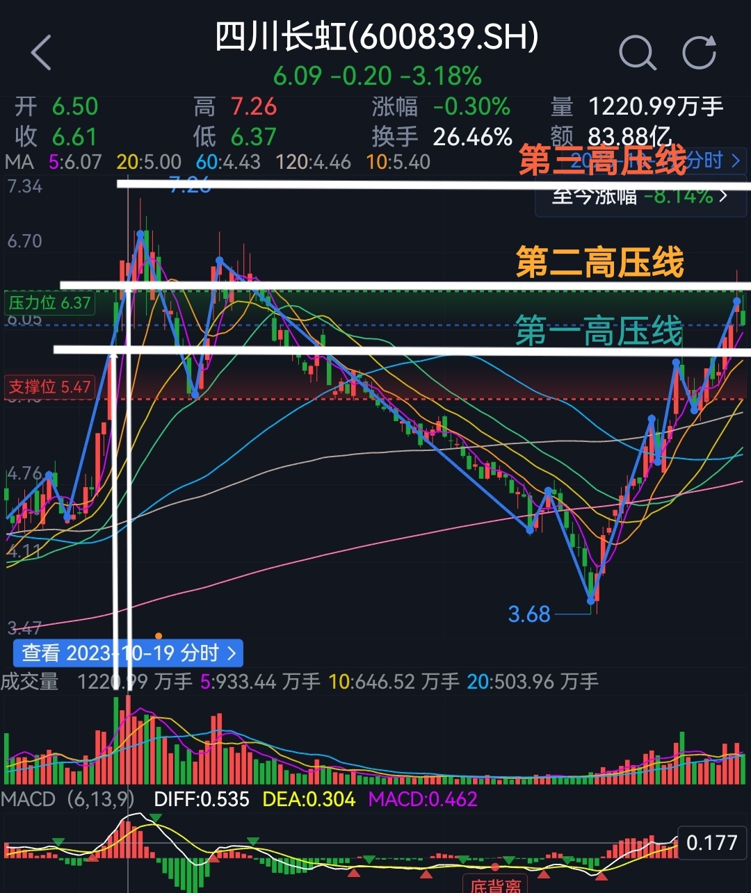 继续讲干货,希望宝贝们能做一个耐心的倾听者哦_财富号_东方财富网