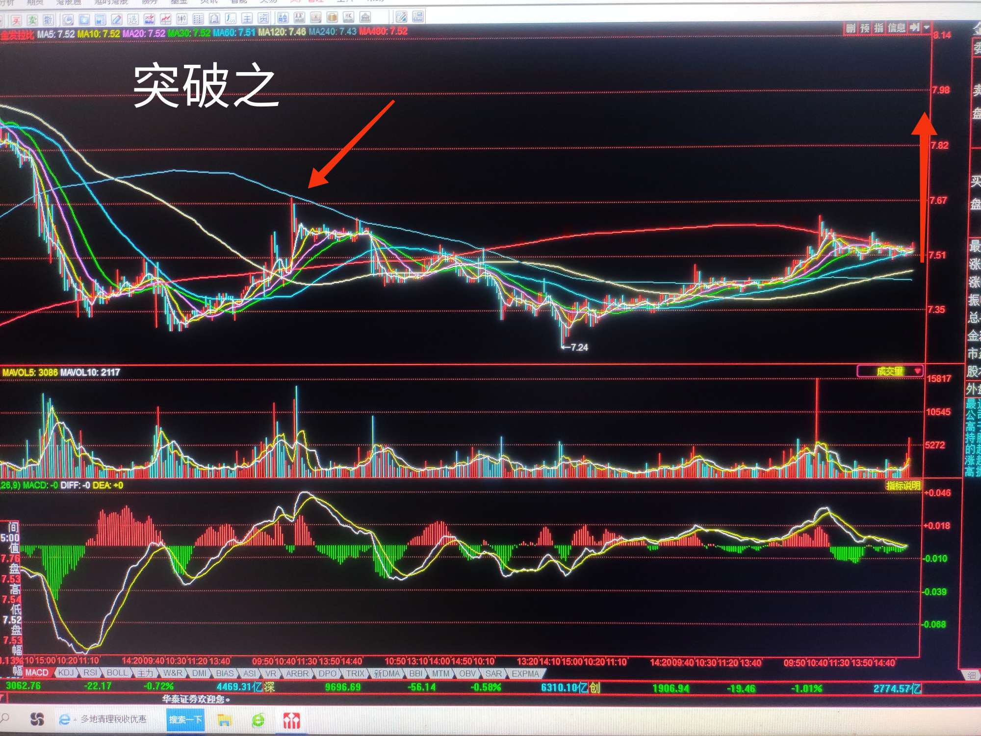 等待突破金发拉比