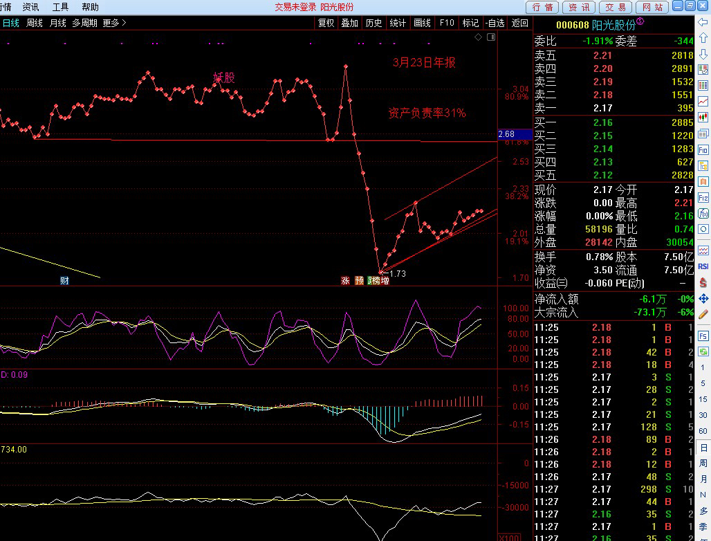 精选潜力股票胜于预判大盘指数