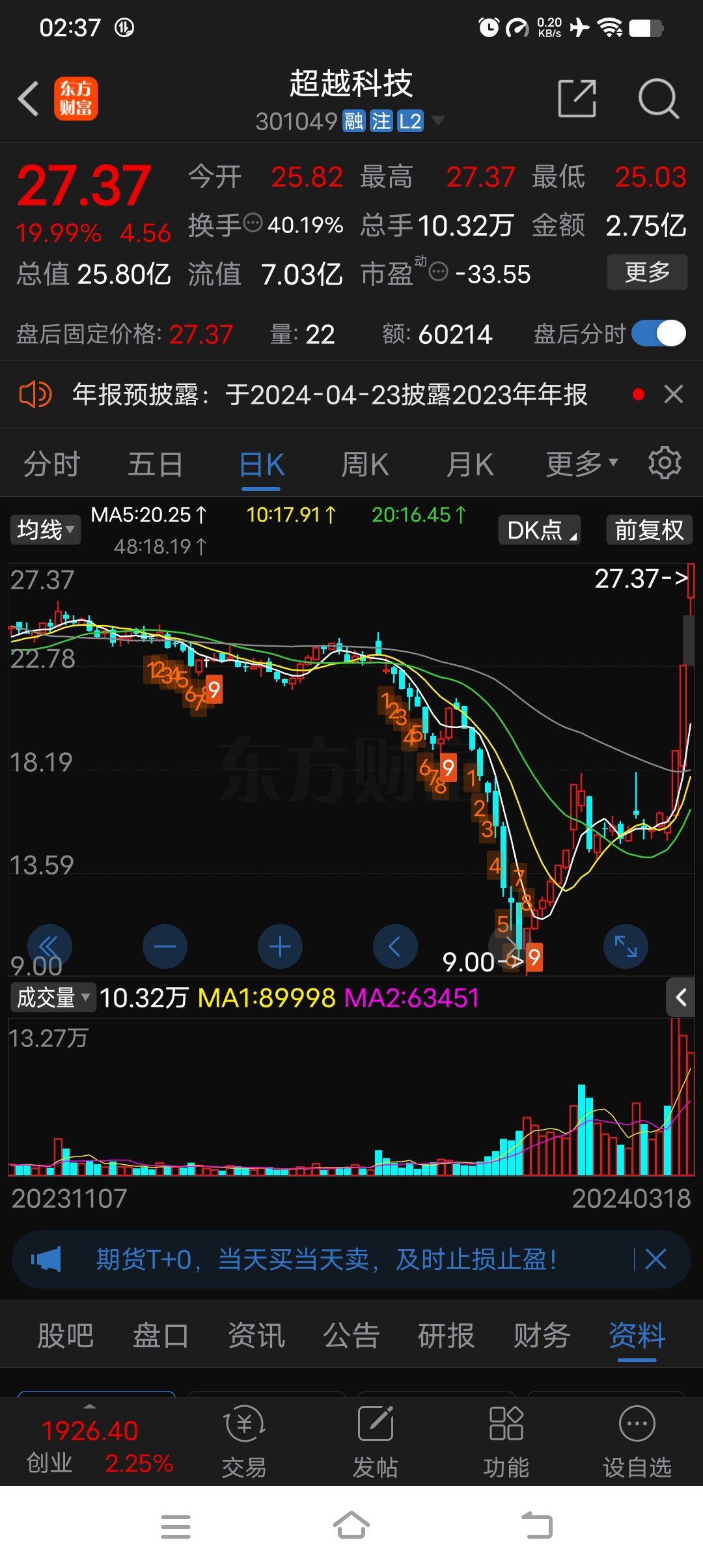 小盘股股本1亿股标准模型总市值10亿25亿