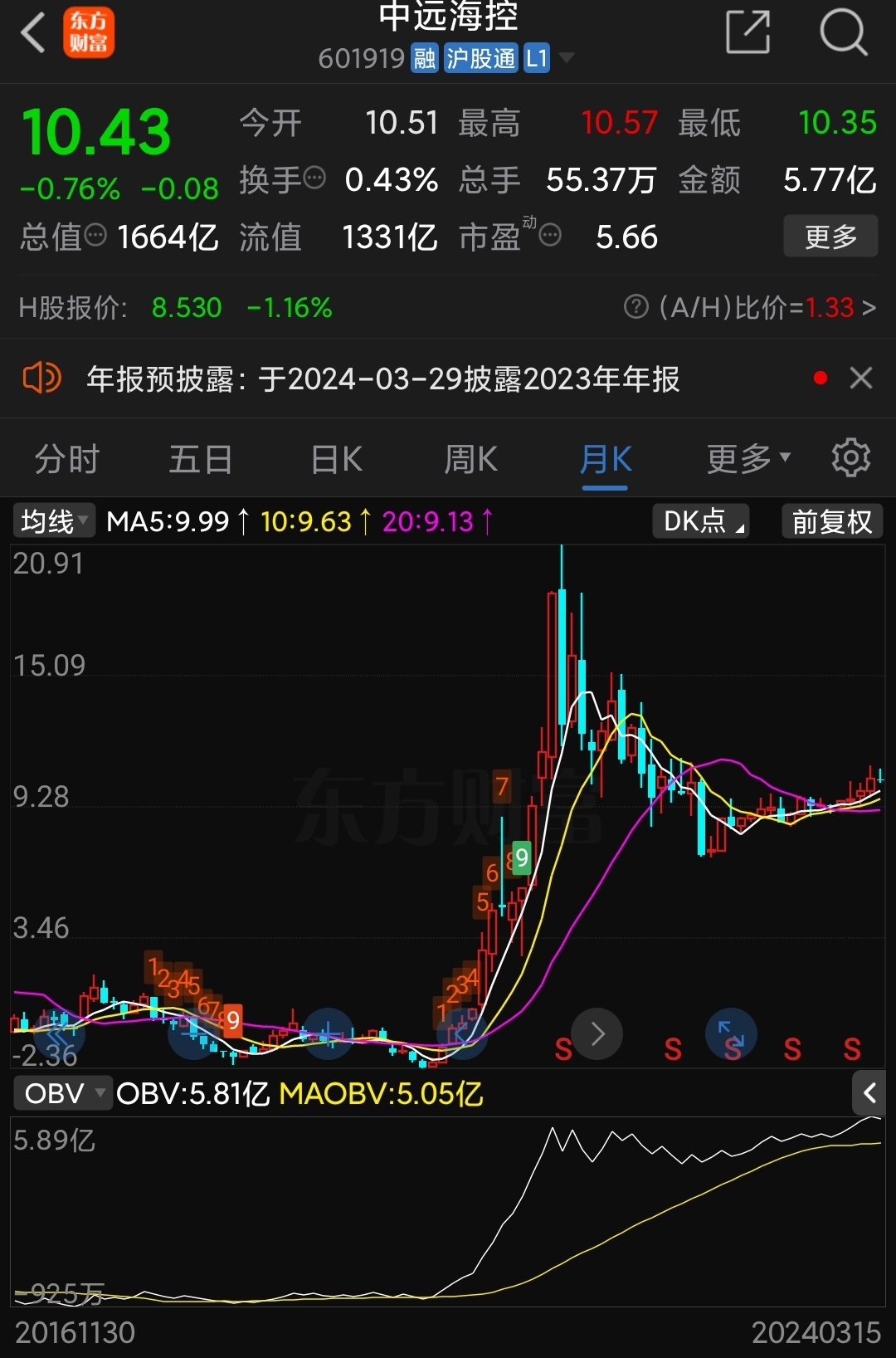 文人论股未来三年中远海控的平均股息率大概率超过11