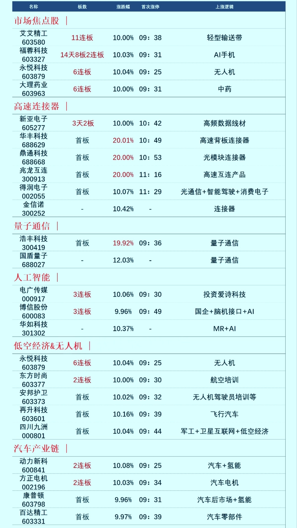 财富号_东方财富网