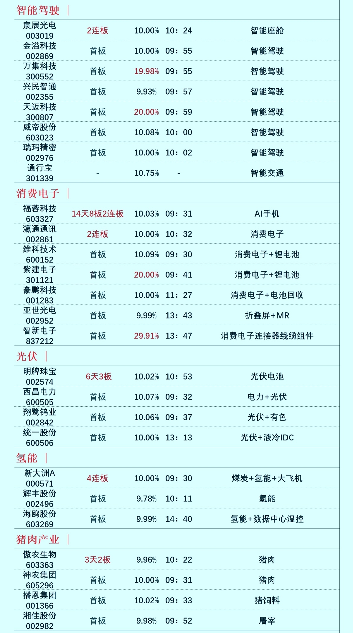 低空经济板块分化万丰奥威已翻倍后市几何
