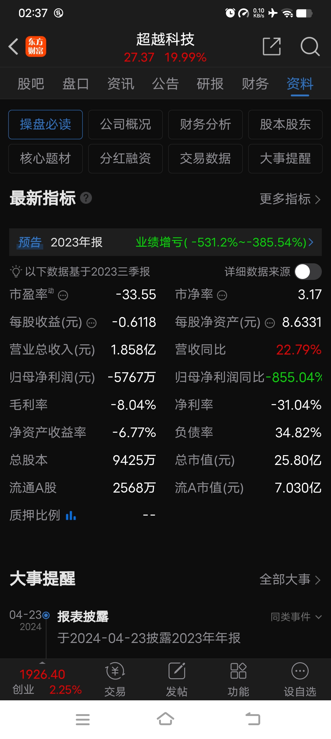 小盘股股本1亿股标准模型总市值10亿25亿