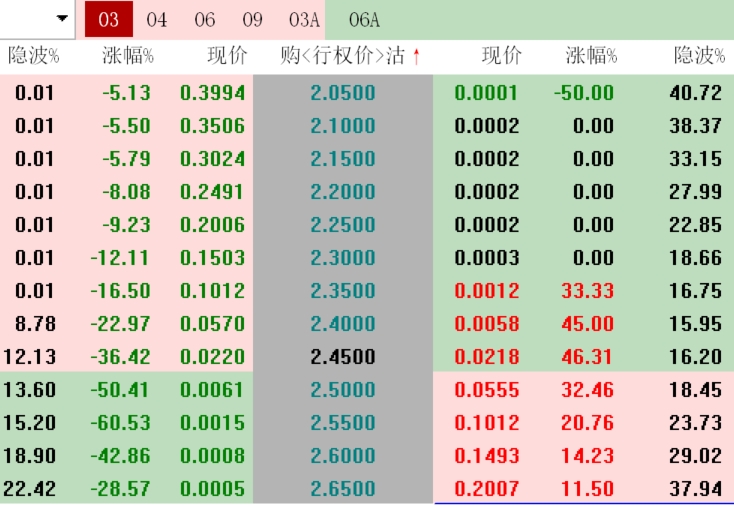 3月20日上证50指数涨跌预测及50etf期权操作计划1消息亮点a国办印