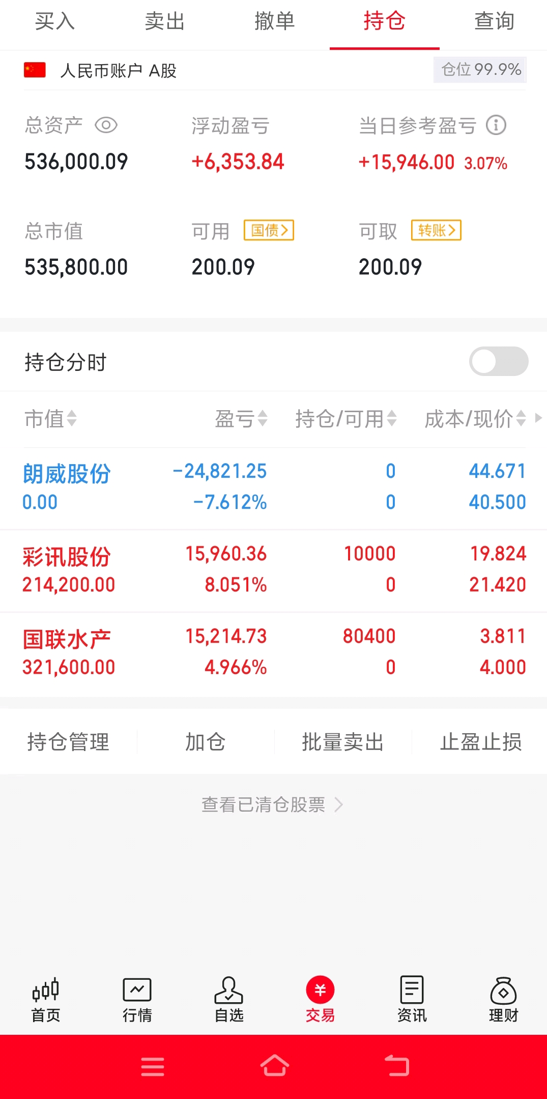 $国联水产(sz300094)$$彩讯股份(sz300634)$