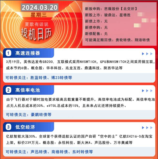 1,高速连接器(nvlink):3月19日,英伟达发布gb200, 互联模式采用nv