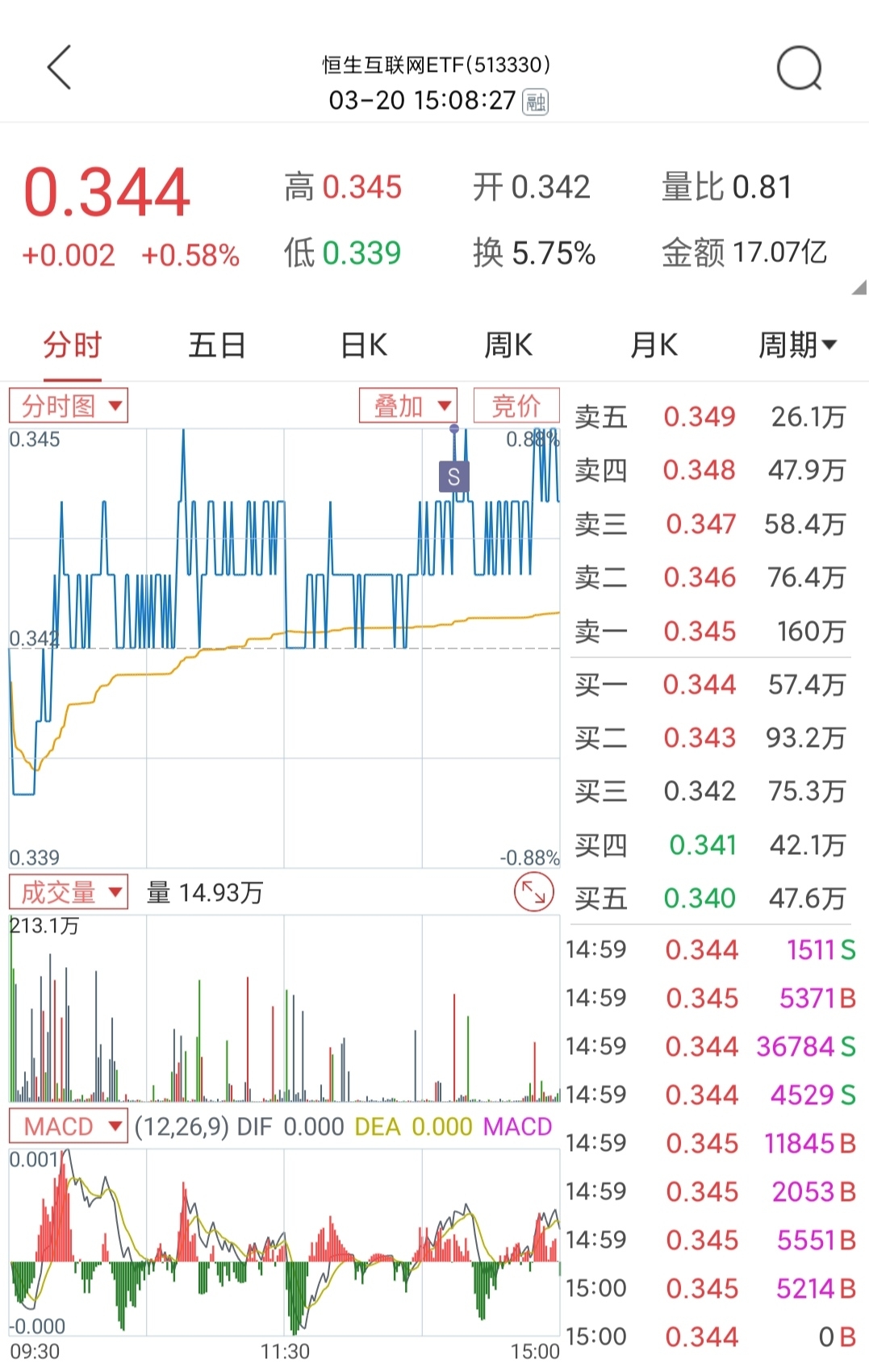 恒生互联网etf(sh513330)股吧_东方财富网股吧