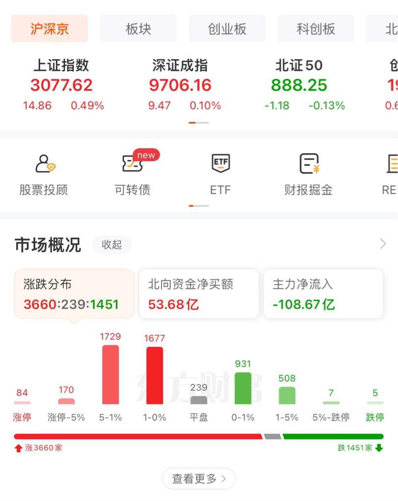 $$超华科技(sz002288)$$康达新材(sz002669)$#英伟达采购三星hbm芯片