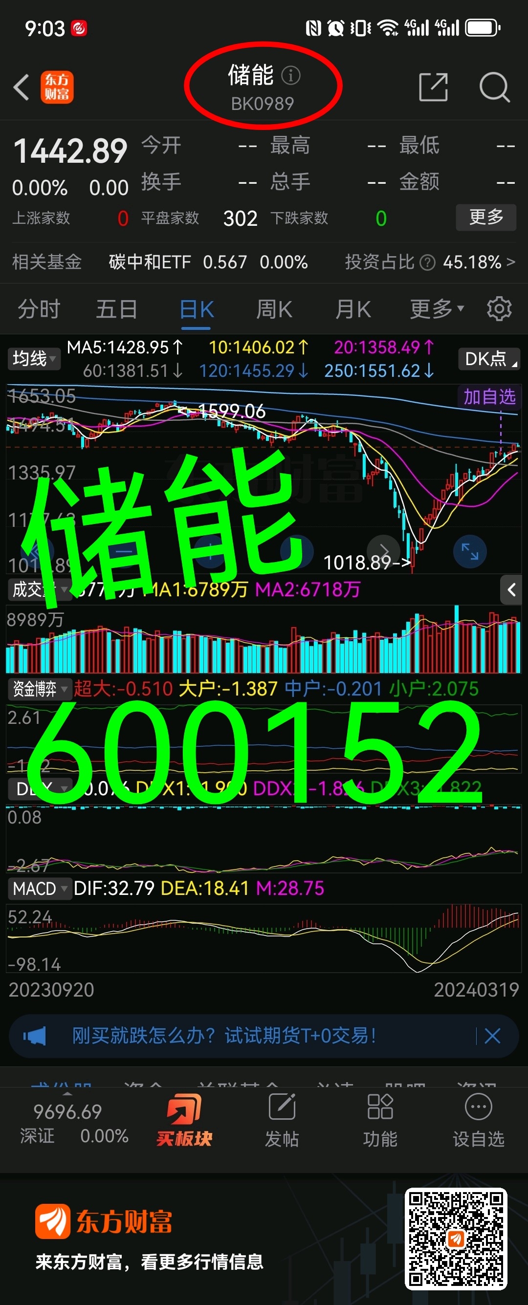 今日机会储能600152维科技术002340格林美603195公牛集团002298中电