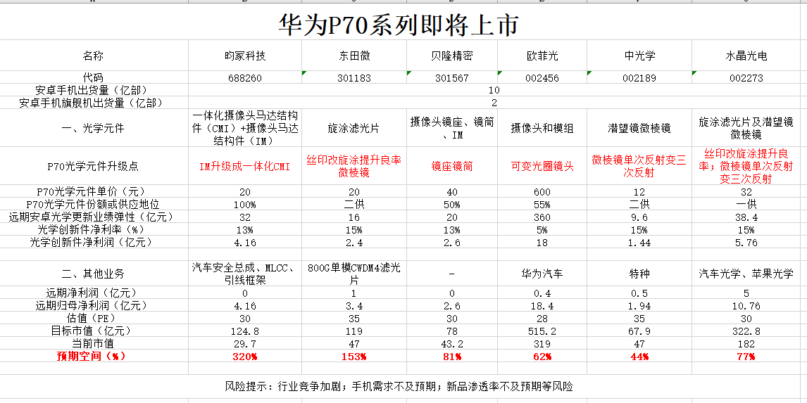 最后放一张网友发的华为p40por拍摄的白鹭,大概有50多米的距离,拉近