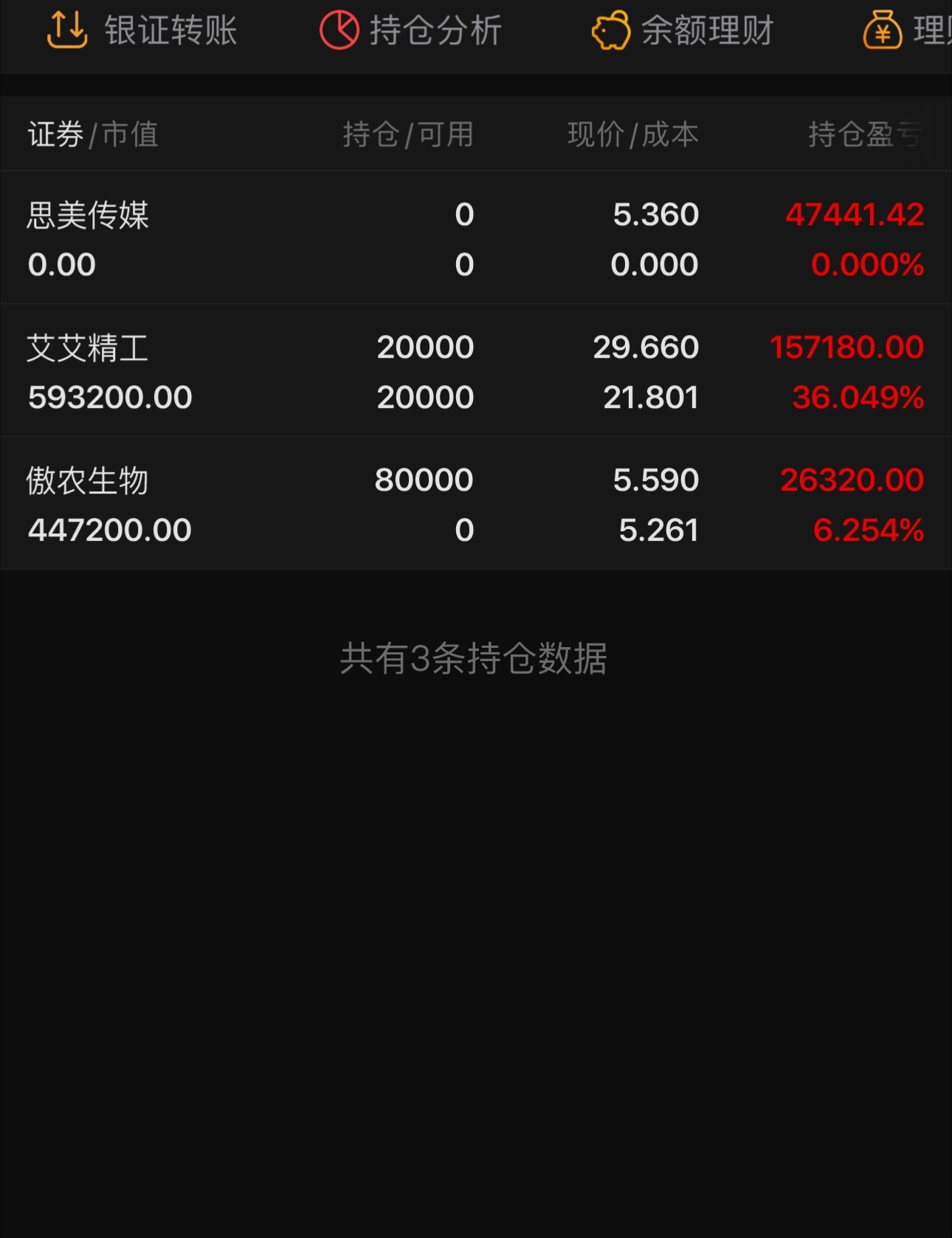 $思美传媒(sz002712)$$艾艾精