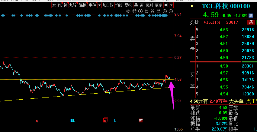 tcl科技至少是一个不暴跌的股票