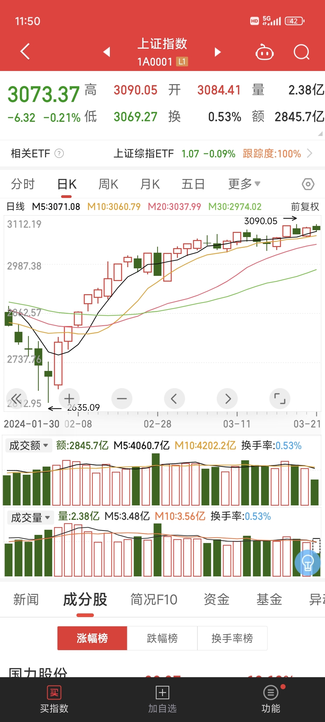 股市bk（股市BST分别代表啥） 股市bk（股市BST分别代表啥）《股市bk是什么意思》 股市行情