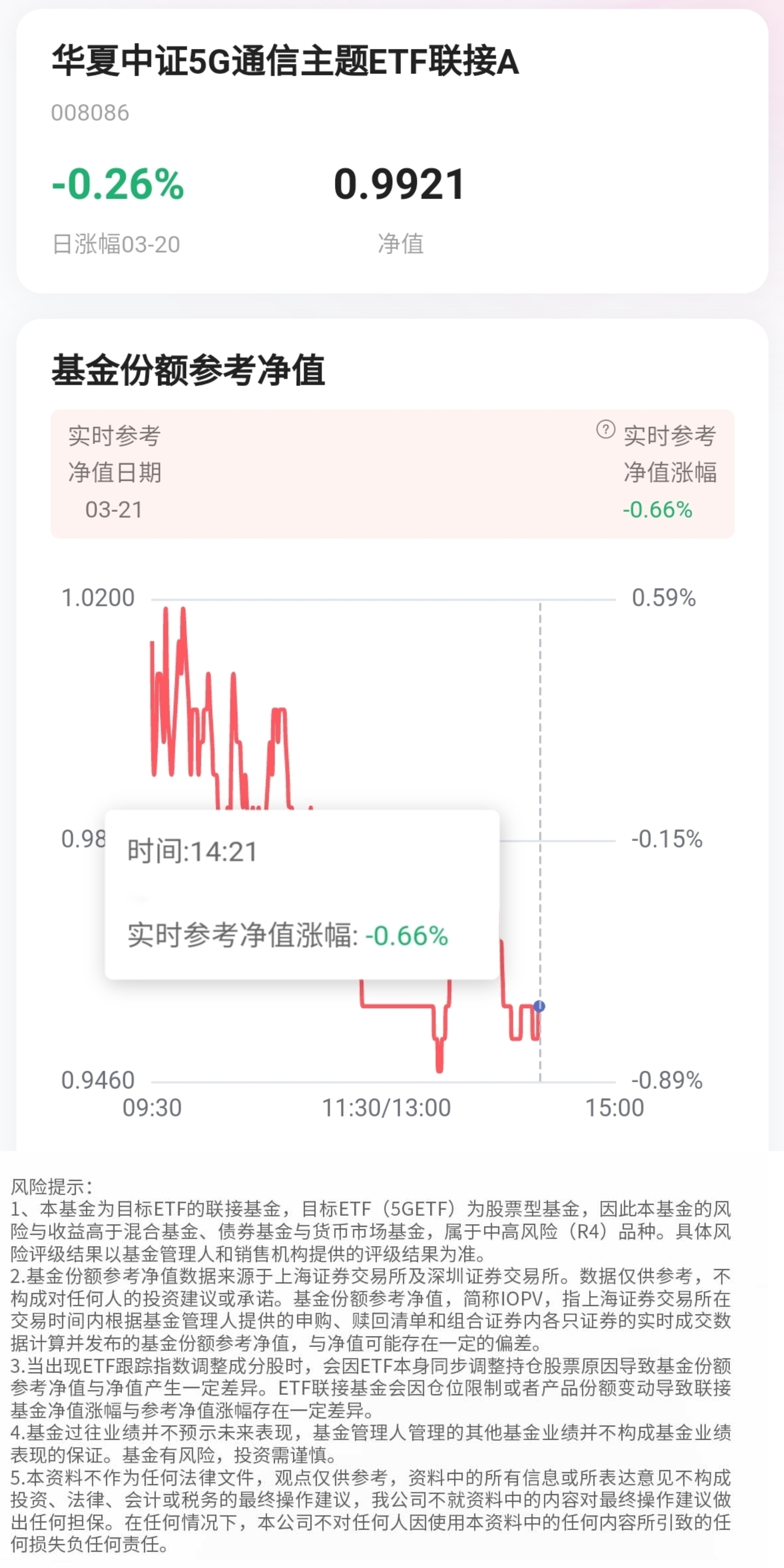 附5g实时参考净值昨日市场延续强势后期催化因素方向选择值得关注