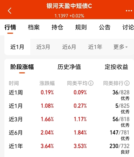 基金行情来日诰日
查询猜测
（基金行情来日诰日
查询猜测
最新）