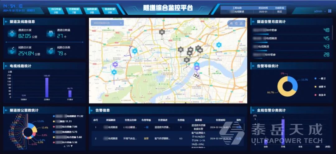 图提升电缆隧道的智能化运维能力以综合监控为基础,集合在线监测数据