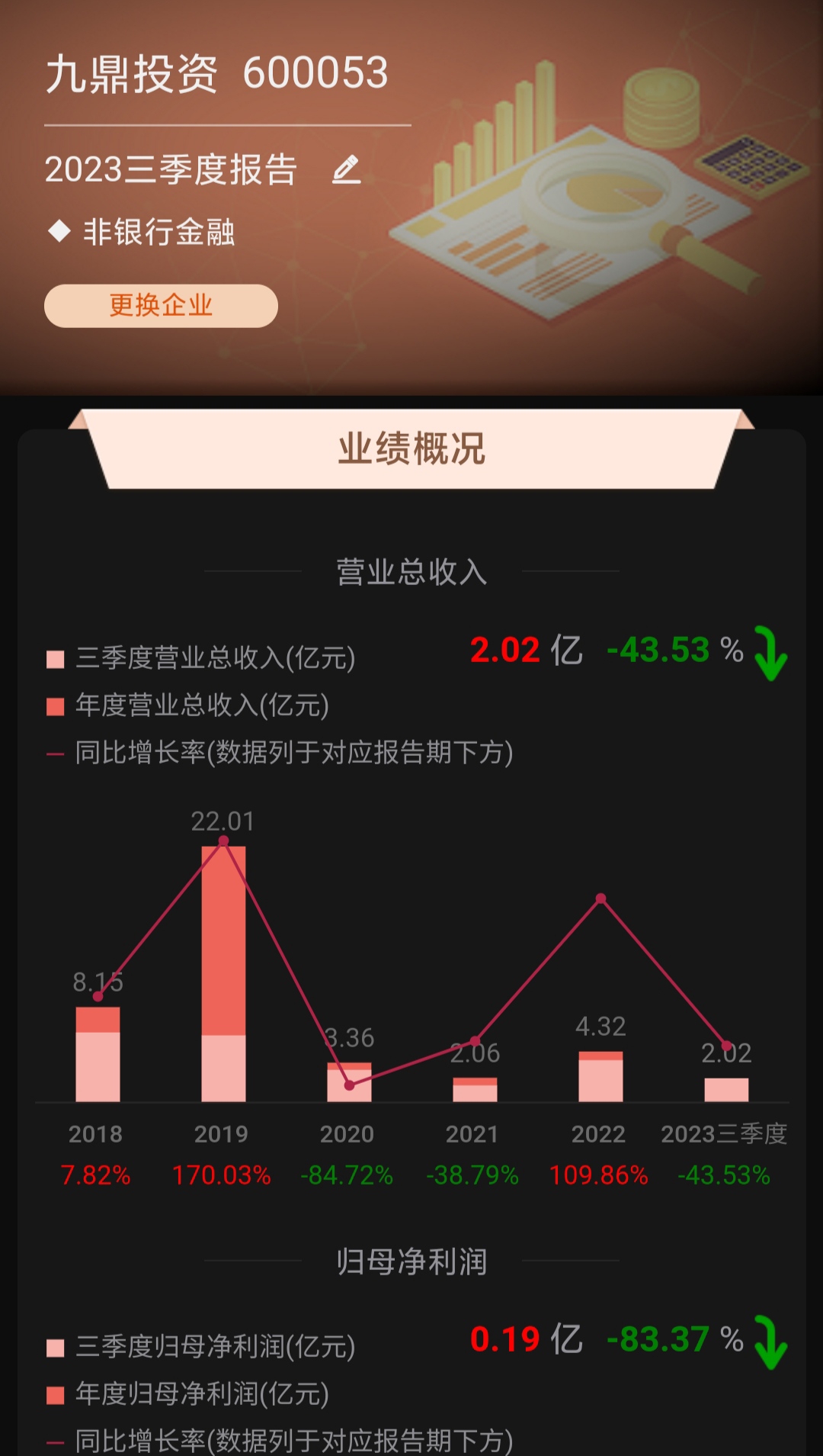 市值100亿的科华数据和市值100亿的九鼎投资谁更有价值加油微笑鼓掌