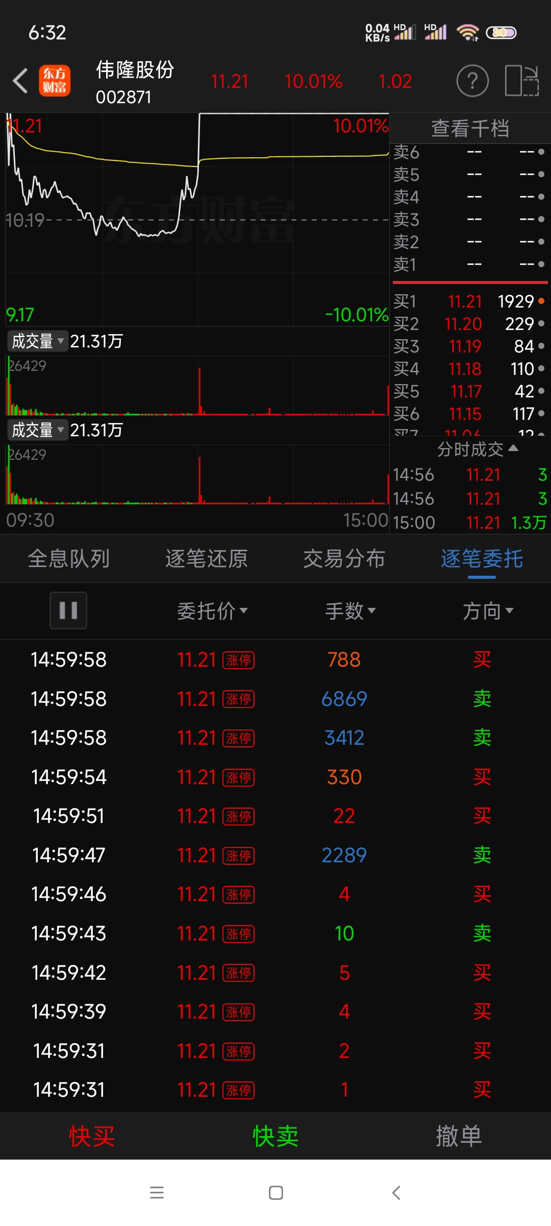 昨天尾盘竞价大单砸了1.25万手,其中有4-5千手是大单接手的,龙虎榜显示,过年_财富号_东方财富网