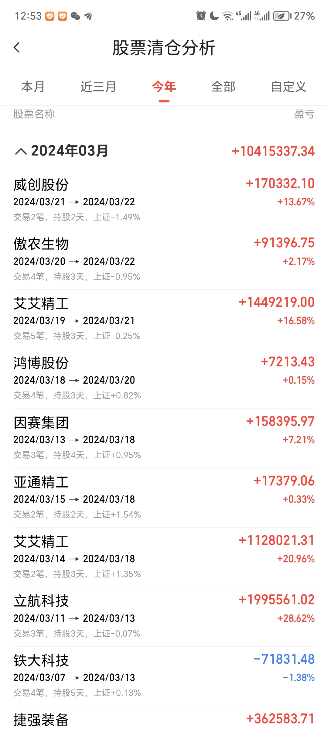 大盘不稳空仓今天我生日感谢关注我的股友们一路陪伴