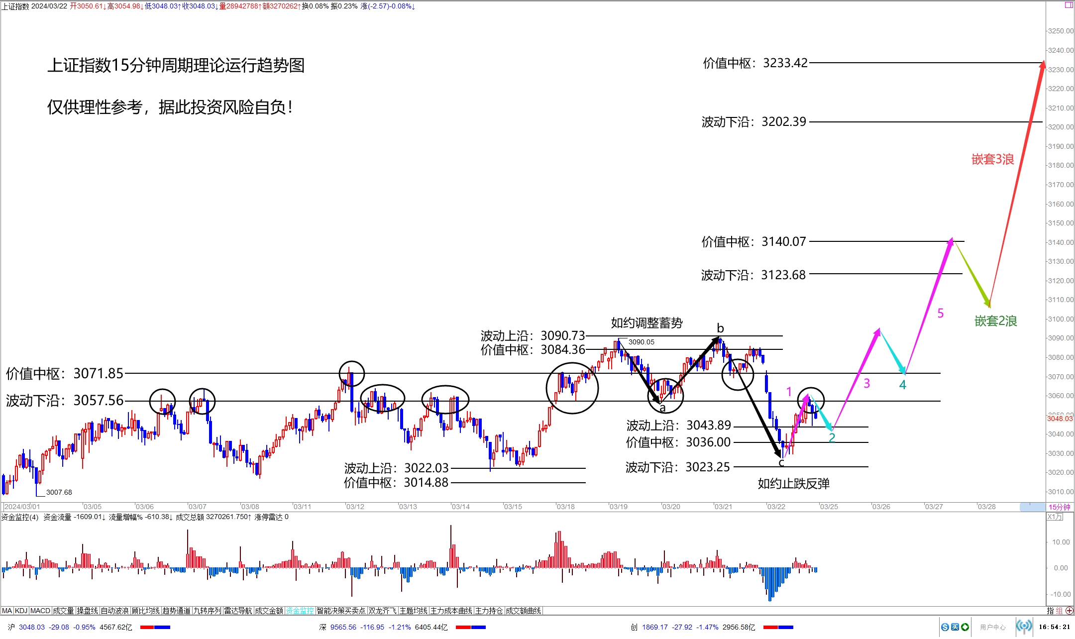 2015年大盘走势图图片