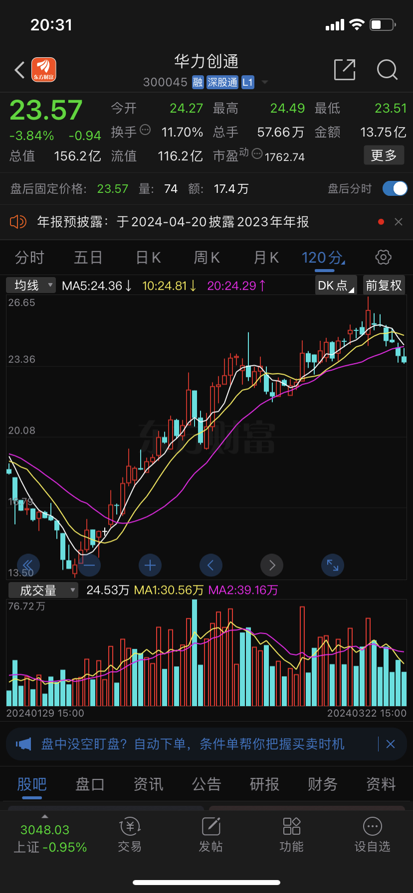 下周华力创通的走势分析