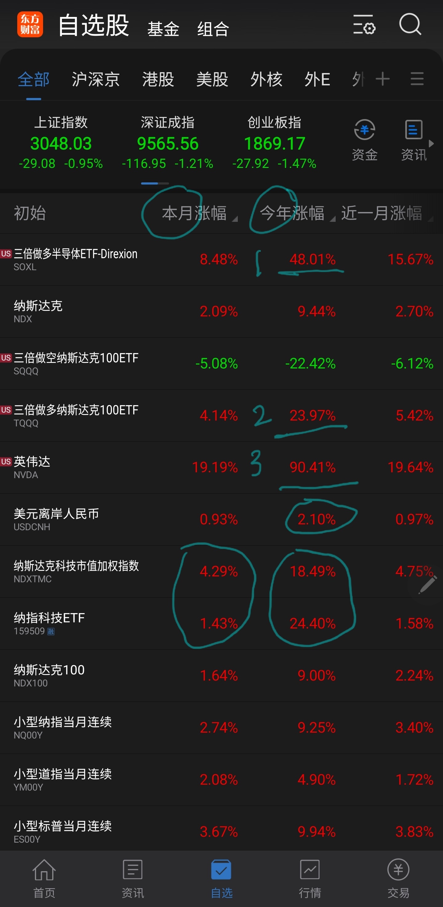 股汇双击,科技溢价将长期存在_纳指科技etf(sz159509)股吧_东方财富网