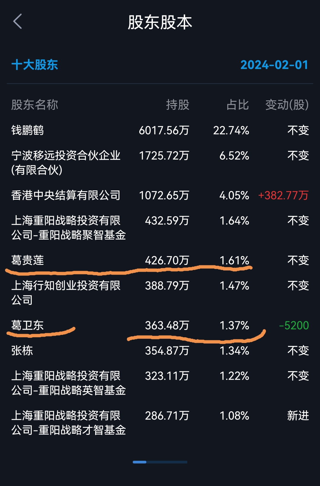 超级牛散最新持股汇总最高持股市值达到36亿