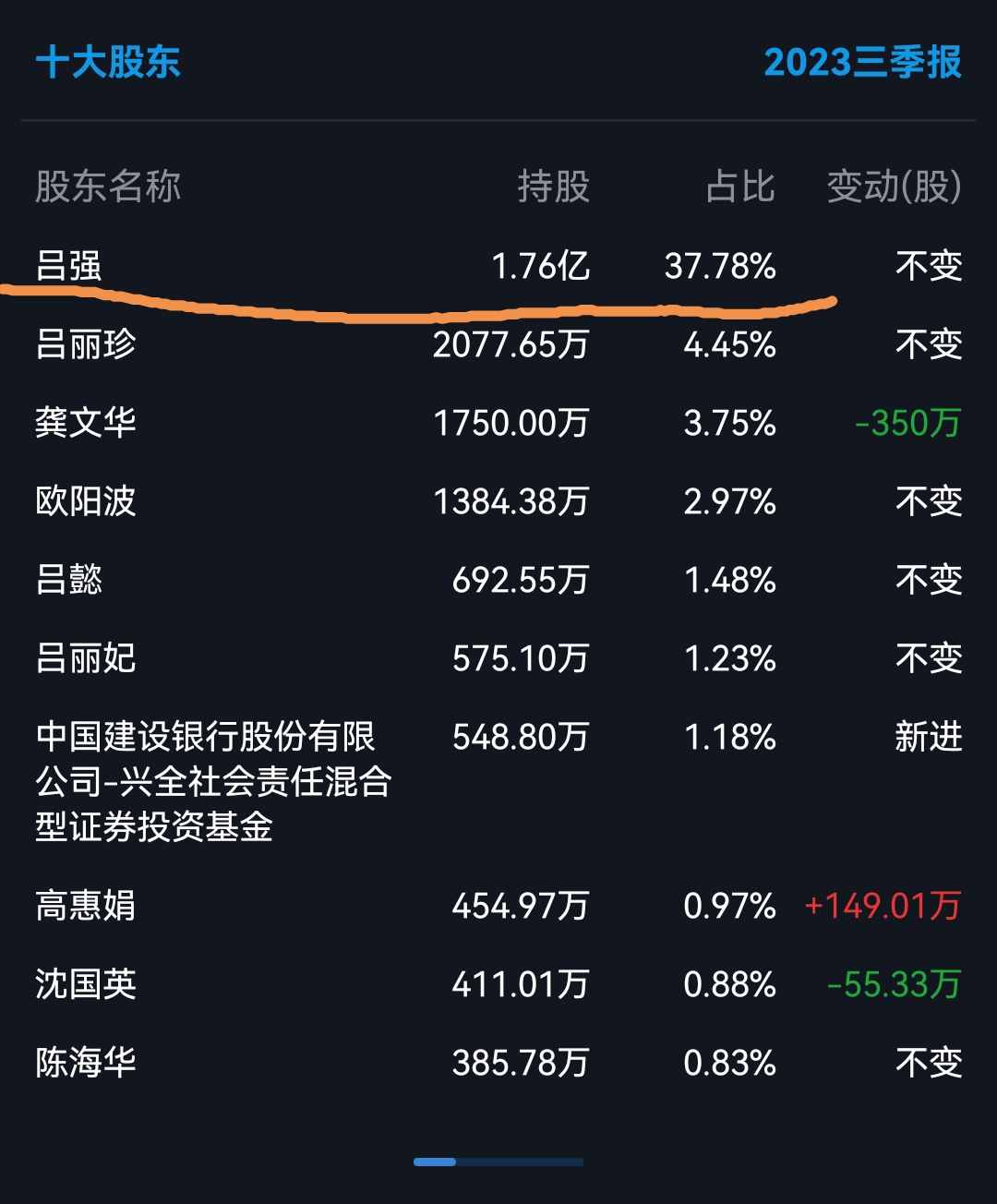 超级牛散最新持股汇总最高持股市值达到36亿