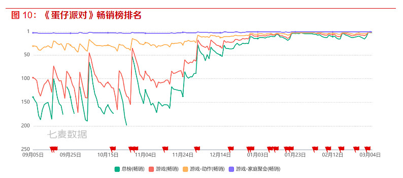 腾讯,逻辑通顺,股价不涨,还值得等待吗?_财富号_东方财富网