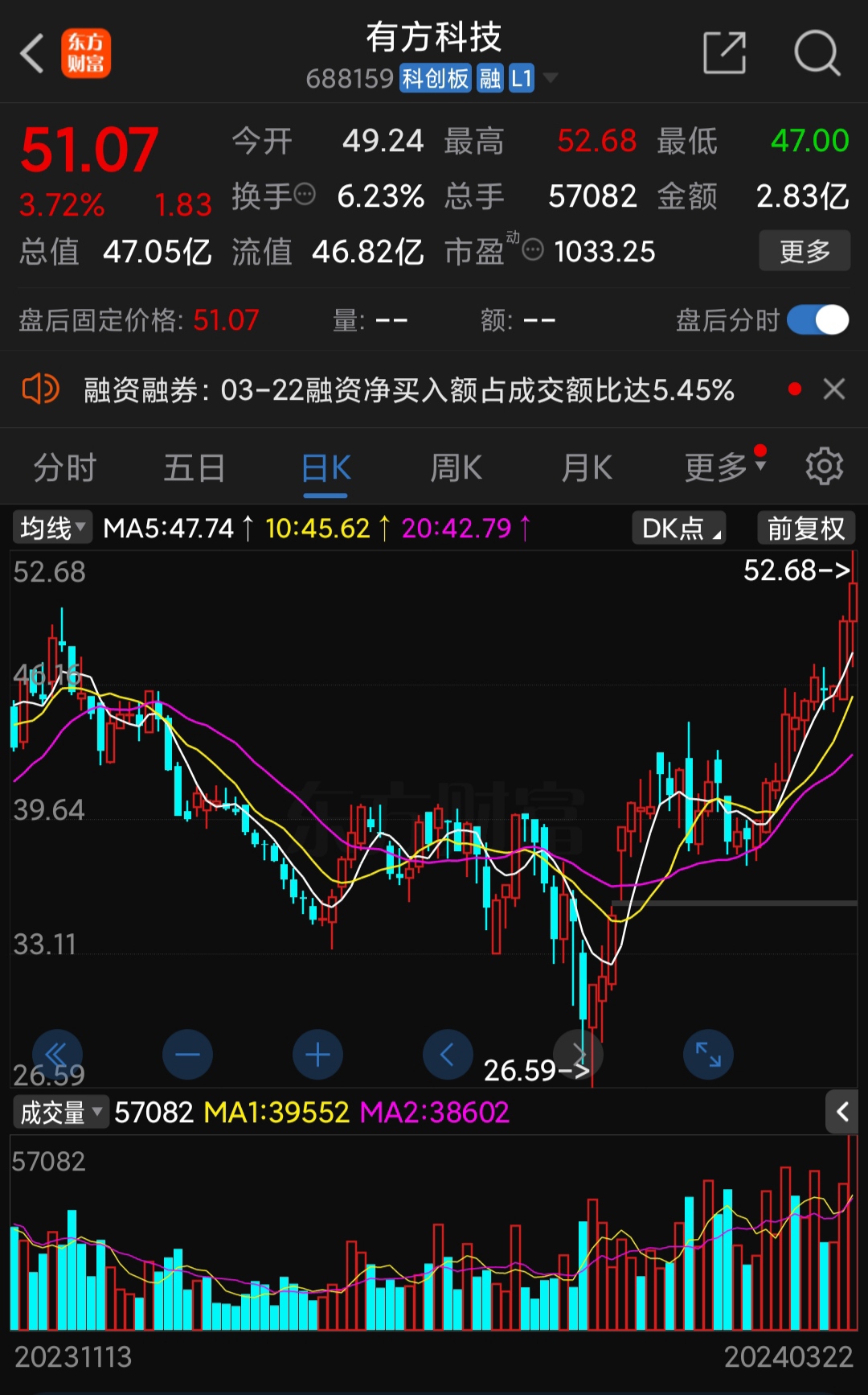 以下哪只股更有潜力微笑加油微笑鼓掌