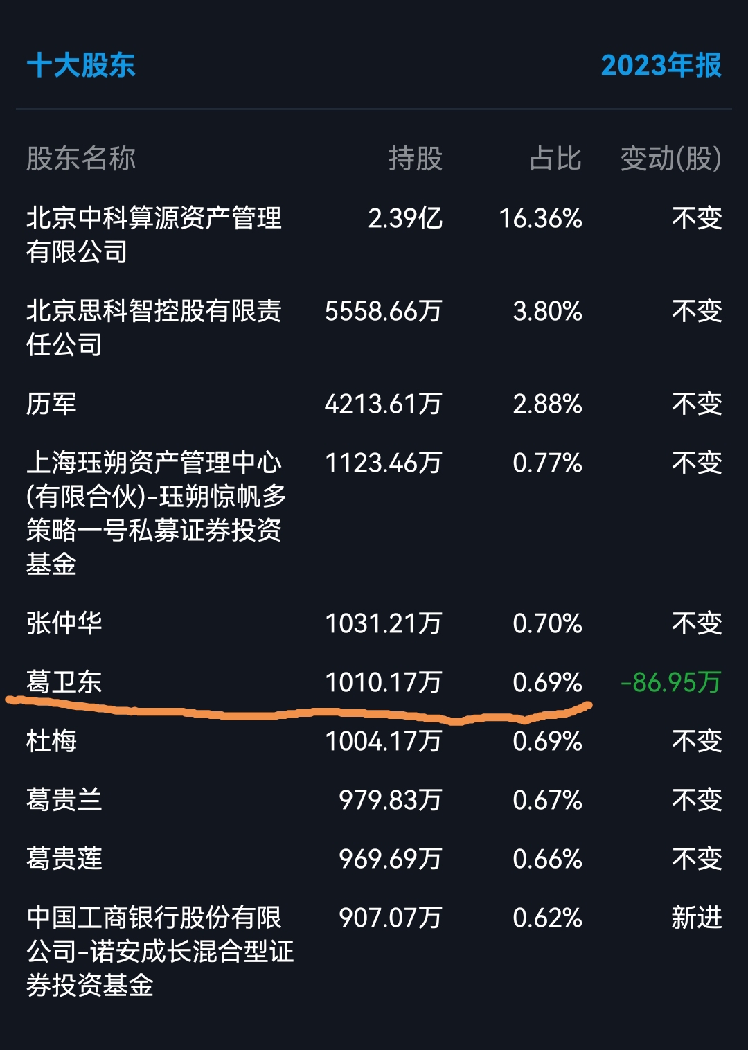 超级牛散最新持股汇总最高持股市值达到36亿