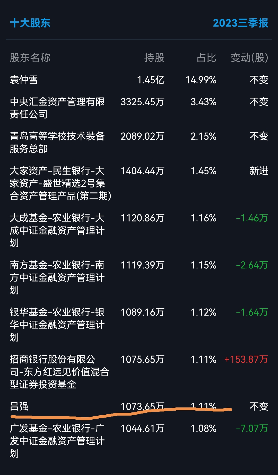 超级牛散最新持股汇总最高持股市值达到36亿