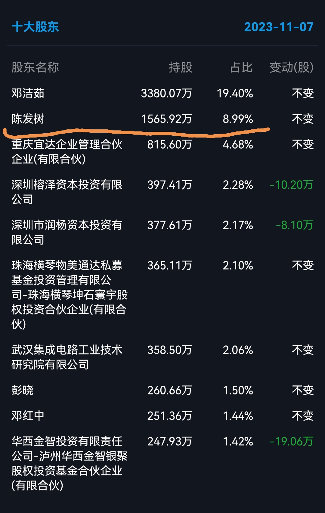 超级牛散最新持股汇总最高持股市值达到36亿