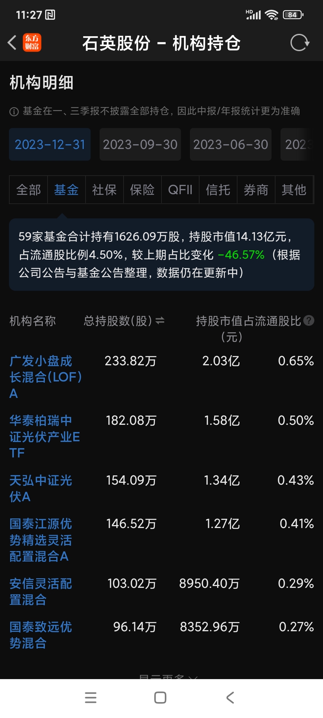 从石英股份年报数据看未来其股价走势去年石英股份业绩亮丽分红方案也