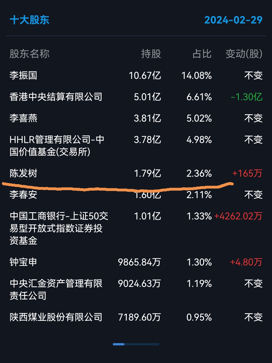 超级牛散最新持股汇总最高持股市值达到36亿