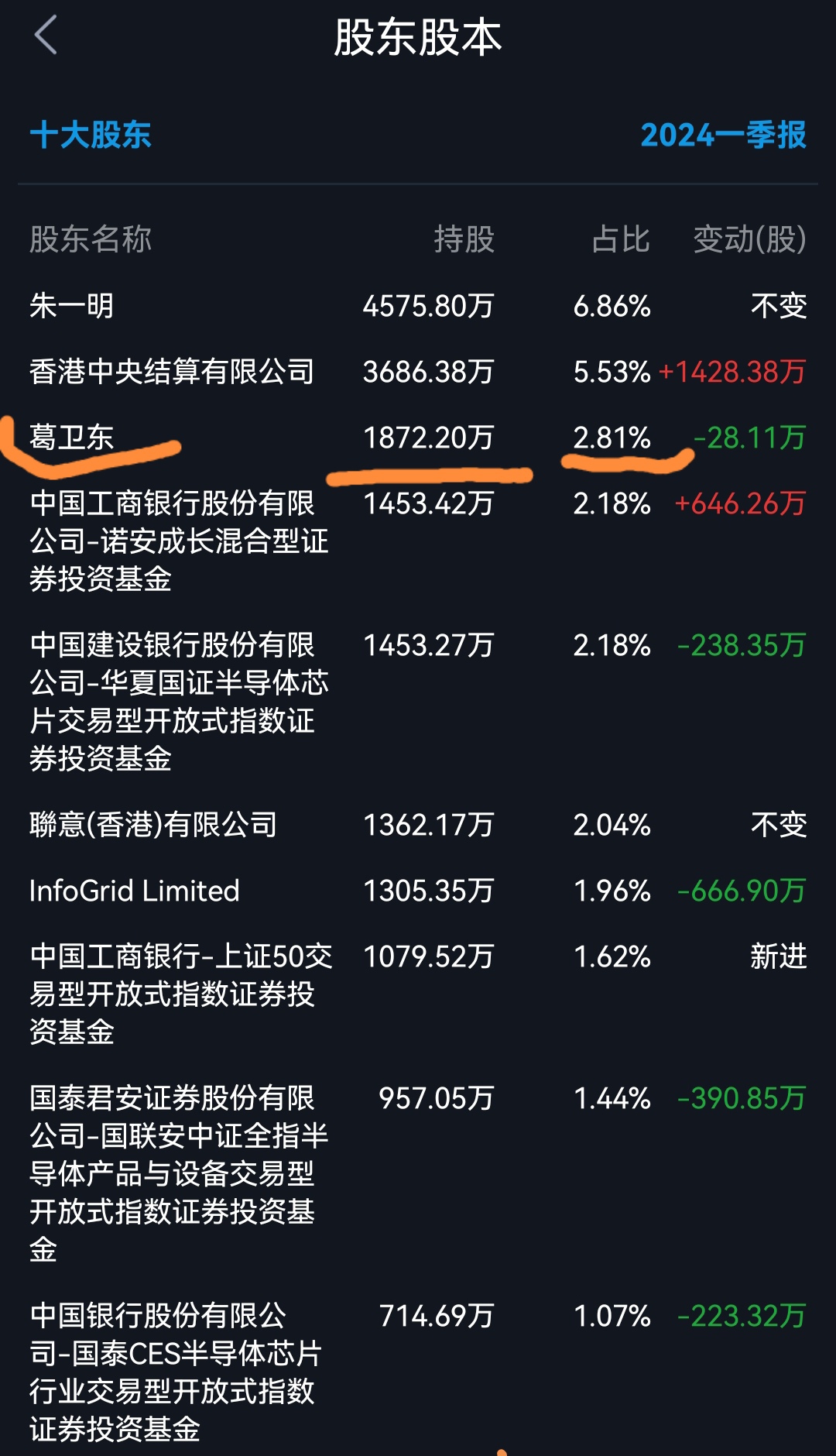 超级牛散最新持股汇总最高持股市值达到36亿